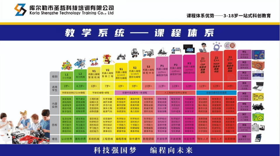 圣哲科技课程体系架构
